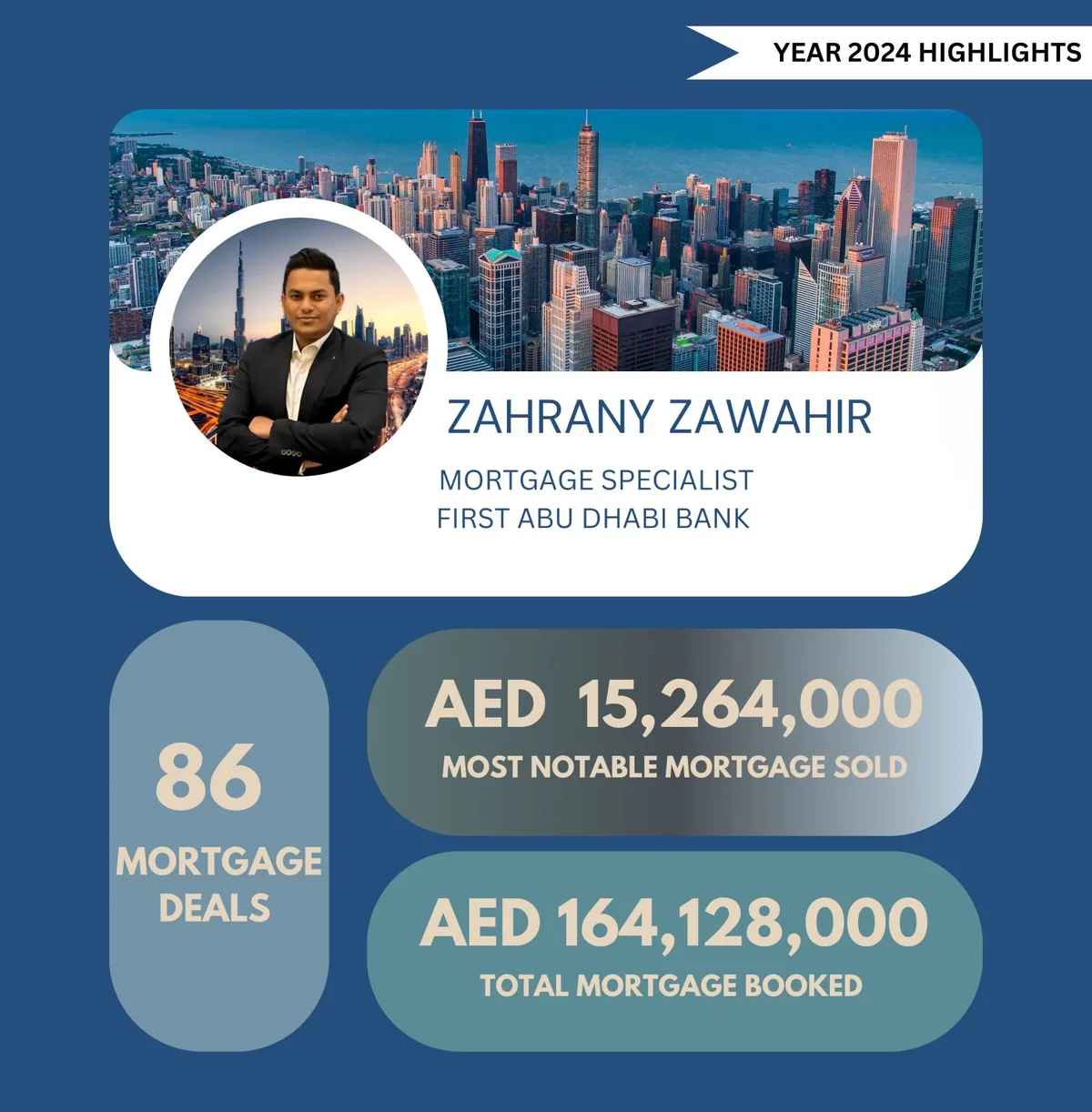 2024 highlights: 86 mortgage deals, AED 164,128,000 booked